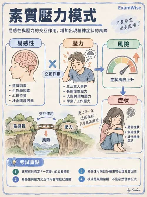 職治 - 壓力、情緒與感覺處理 - AI 圖文解析預覽