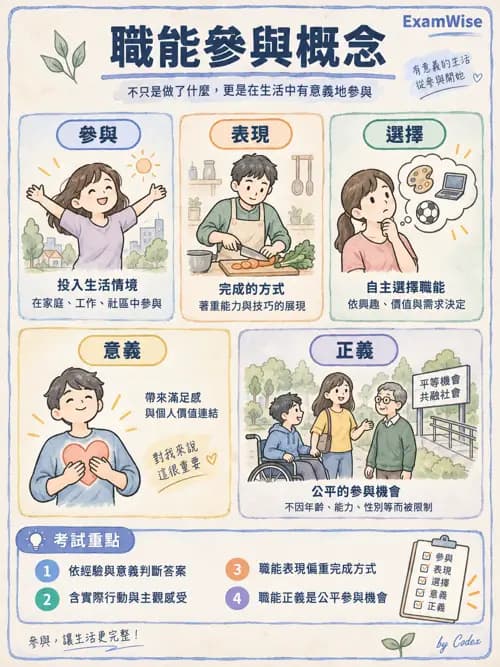 職治 - 以職能為基礎的模式 - AI 圖文解析預覽