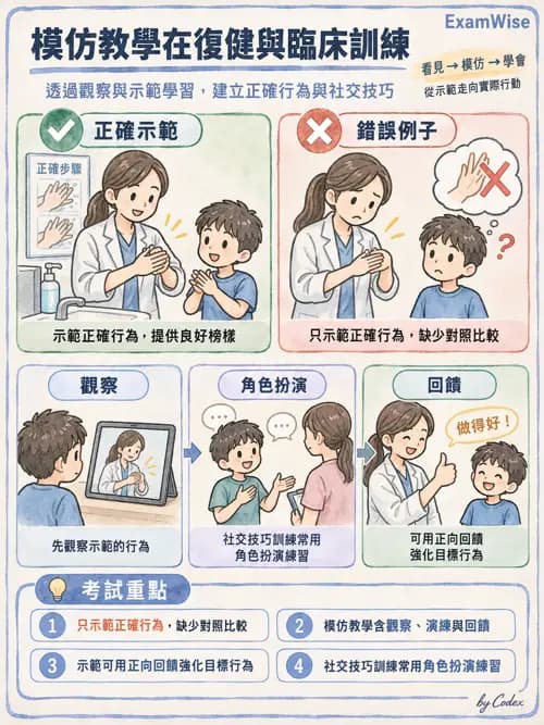 職治 - 行為取向與社會學習 - AI 圖文解析預覽