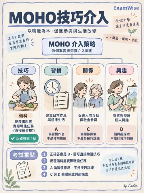 職治 - 以職能為基礎的模式 - AI 圖文解析預覽