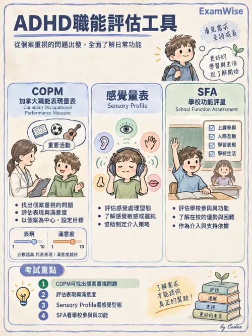 職治 - 評估方法與工具 - AI 圖文解析預覽
