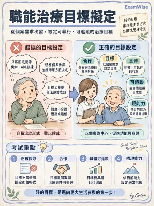 職治 - 評估方法與工具 - AI 圖文解析預覽