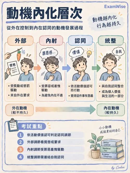 職治 - 以職能為基礎的模式 - AI 圖文解析預覽