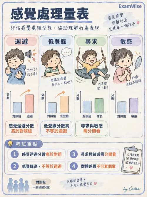 職治 - 壓力、情緒與感覺處理 - AI 圖文解析預覽