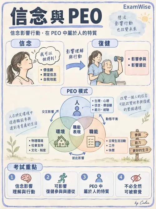 職治 - 認知行為治療 - AI 圖文解析預覽