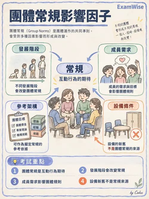 職治 - 團體治療 - AI 圖文解析預覽