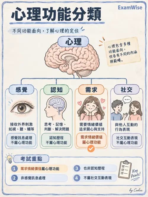 職治 - 團體治療 - AI 圖文解析預覽