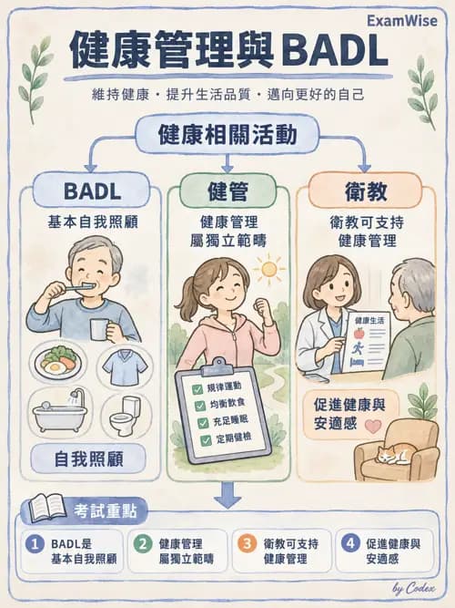 職治 - 日常生活與生活技能 - AI 圖文解析預覽