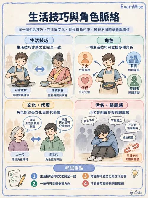 職治 - 日常生活與生活技能 - AI 圖文解析預覽