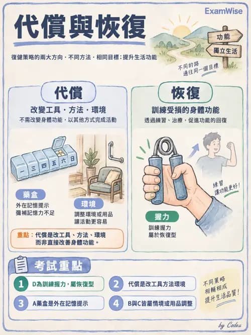 職治 - 日常生活與生活技能 - AI 圖文解析預覽