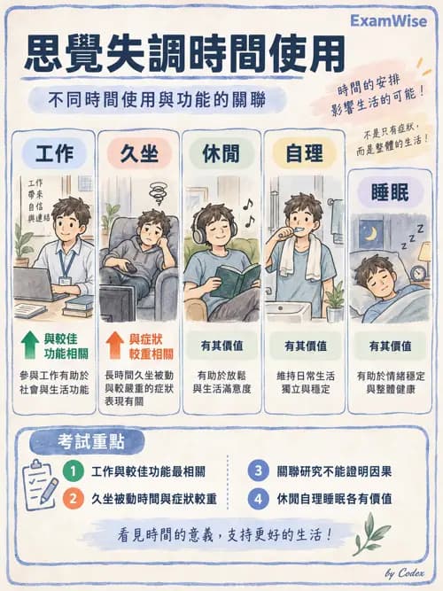 職治 - 以職能為基礎的模式 - AI 圖文解析預覽