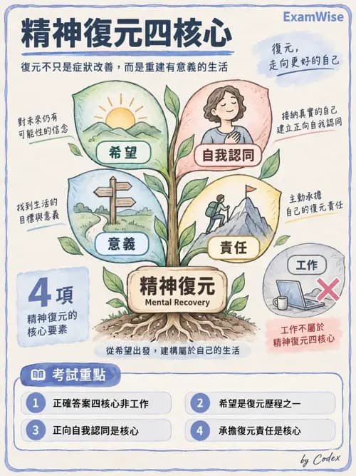 職治 - 復元與同儕支持 - AI 圖文解析預覽
