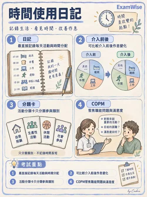 職治 - 評估方法與工具 - AI 圖文解析預覽