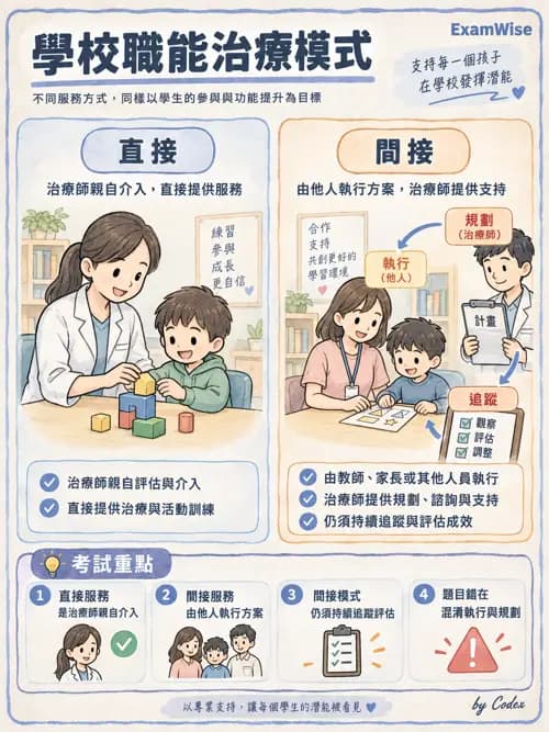 職治 - 兒童青少年心理衛生 - AI 圖文解析預覽