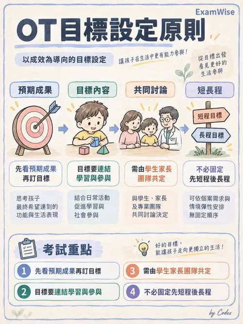 職治 - 兒童青少年心理衛生 - AI 圖文解析預覽