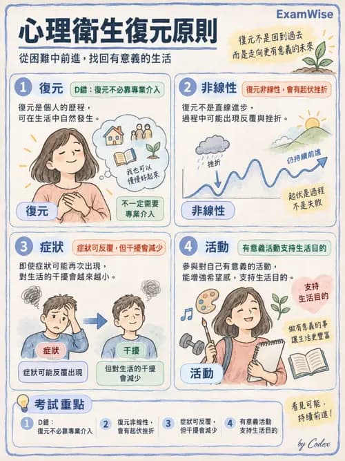 職治 - 復元與同儕支持 - AI 圖文解析預覽