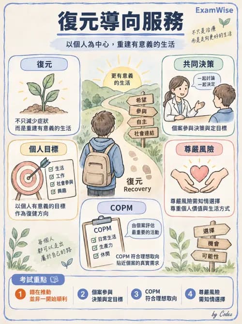 職治 - 復元與同儕支持 - AI 圖文解析預覽