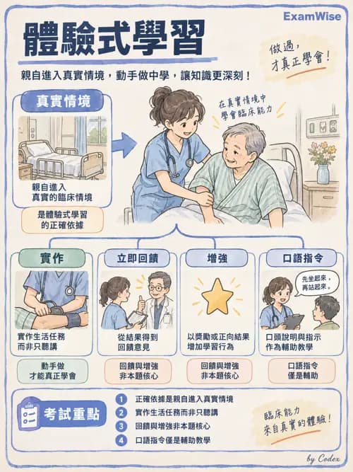 職治 - 日常生活與生活技能 - AI 圖文解析預覽
