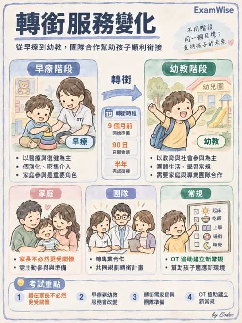 職治 - 服務體系與場域 - AI 圖文解析預覽