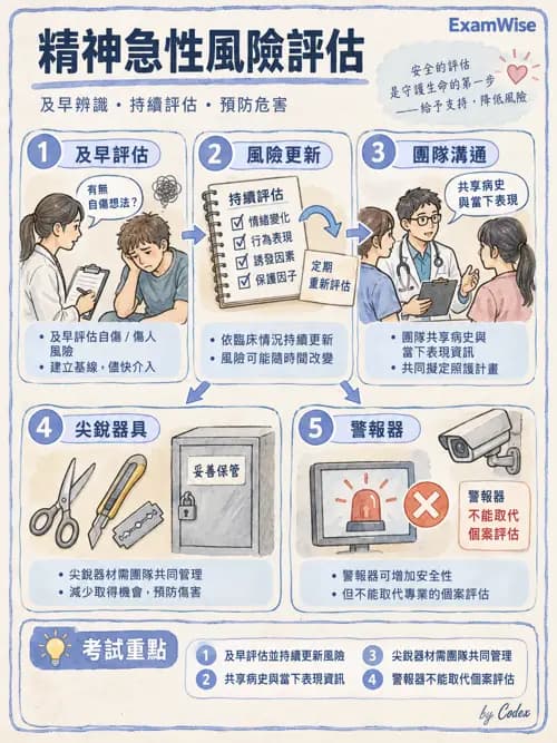 職治 - 服務體系與場域 - AI 圖文解析預覽