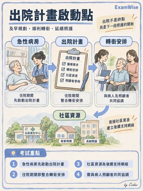職治 - 服務體系與場域 - AI 圖文解析預覽
