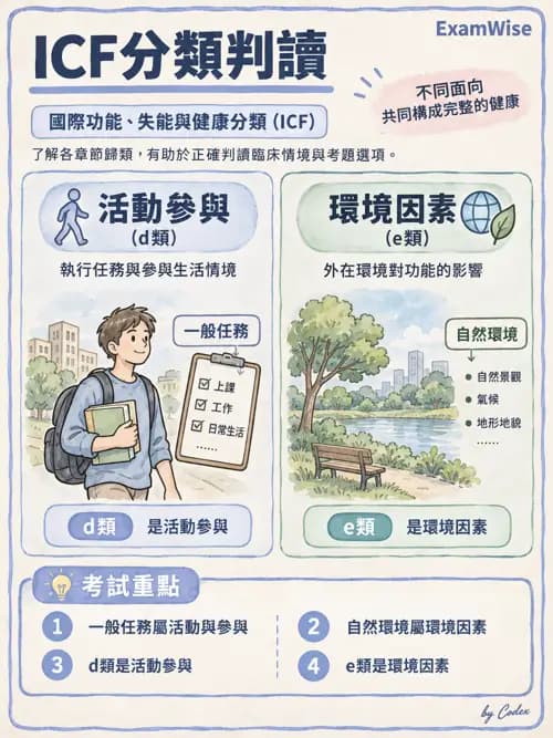 職治 - 參考架構總論與職能模式 - AI 圖文解析預覽