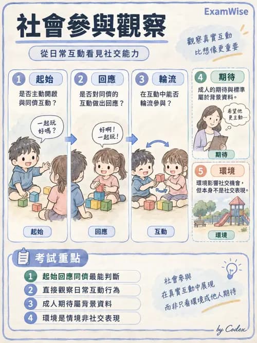 職治 - 社會參與與社交技巧 - AI 圖文解析預覽