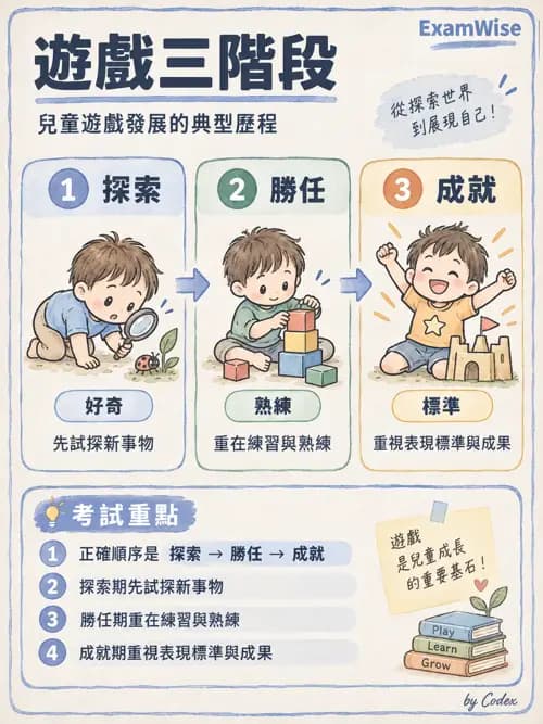 職治 - 遊戲 - AI 圖文解析預覽