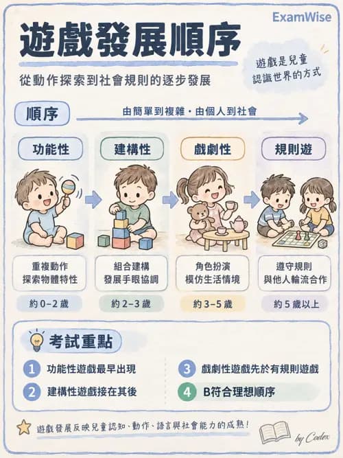 職治 - 遊戲 - AI 圖文解析預覽