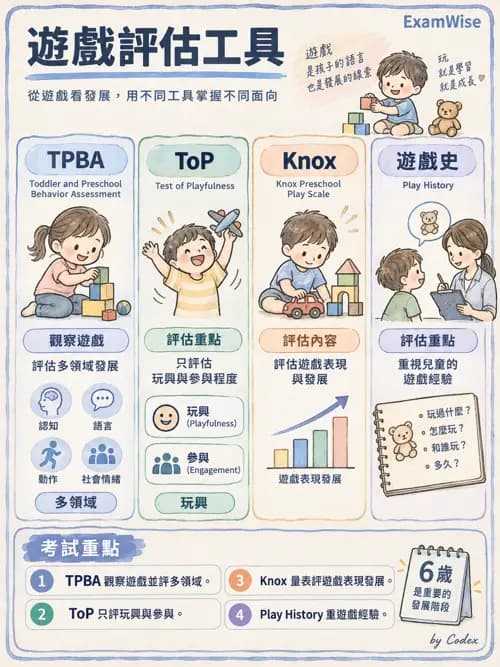 職治 - 遊戲 - AI 圖文解析預覽