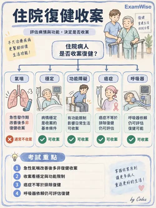 職治 - 醫療與早期療育體系 - AI 圖文解析預覽