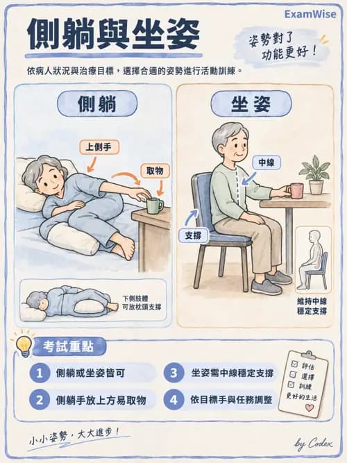 職治 - 擺位、輔助科技與環境改造 - AI 圖文解析預覽
