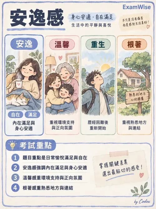 職治 - 參考架構、理論與臨床推理 - AI 圖文解析預覽