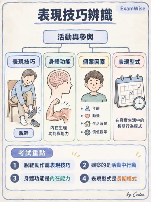 職治 - OTPF實務架構與ICF - AI 圖文解析預覽