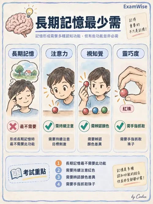職治 - 活動分析 - AI 圖文解析預覽