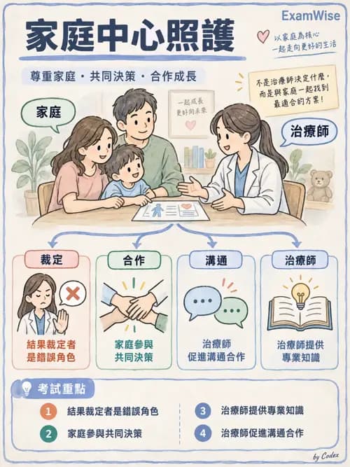 職治 - 參考架構、理論與臨床推理 - AI 圖文解析預覽