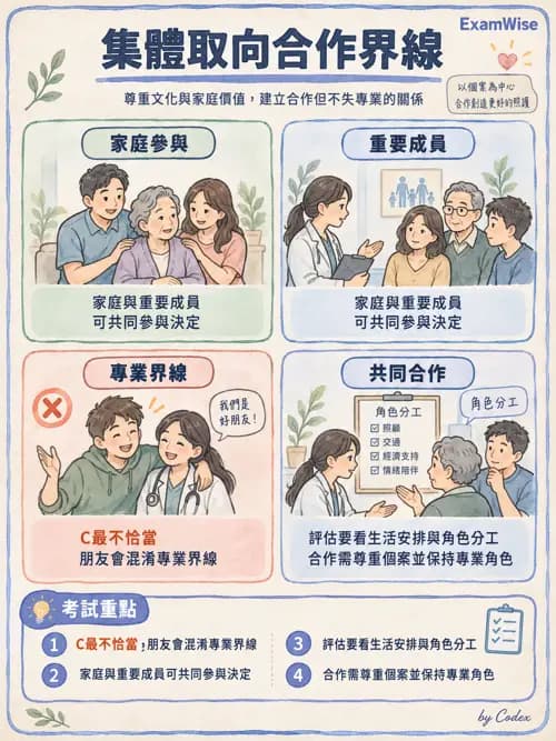 職治 - 參考架構、理論與臨床推理 - AI 圖文解析預覽