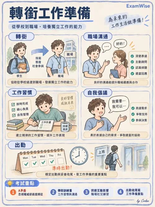 職治 - 人因工程與職業轉銜 - AI 圖文解析預覽