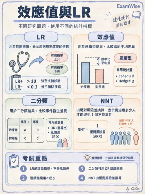 職治 - 評估方法與測量 - AI 圖文解析預覽