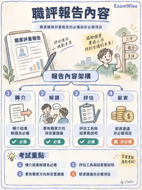 職治 - 職業評量與功能性能力評估 - AI 圖文解析預覽