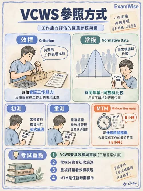 職治 - 職業評量與功能性能力評估 - AI 圖文解析預覽