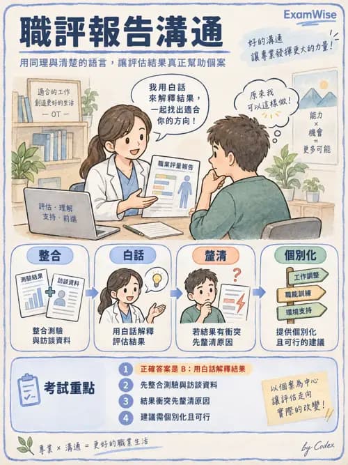 職治 - 職業評量與功能性能力評估 - AI 圖文解析預覽