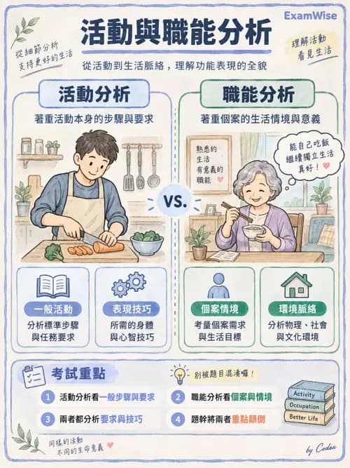 職治 - 活動分析 - AI 圖文解析預覽