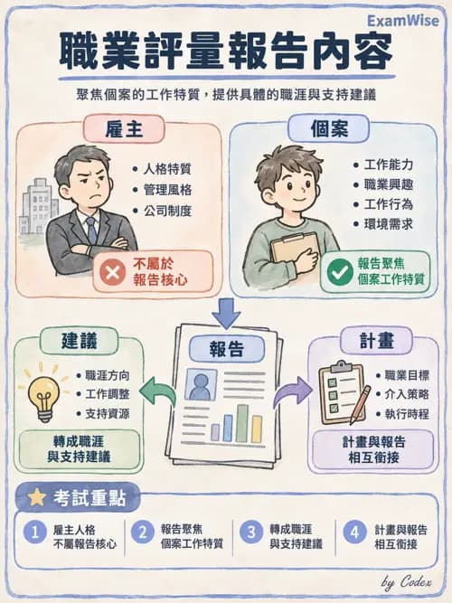 職治 - 職業評量與功能性能力評估 - AI 圖文解析預覽