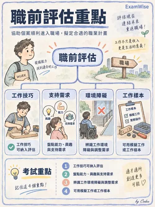 職治 - 人因工程與職業轉銜 - AI 圖文解析預覽