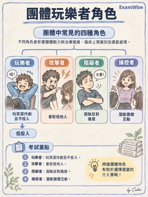 職治 - 團體類型與治療關係 - AI 圖文解析預覽