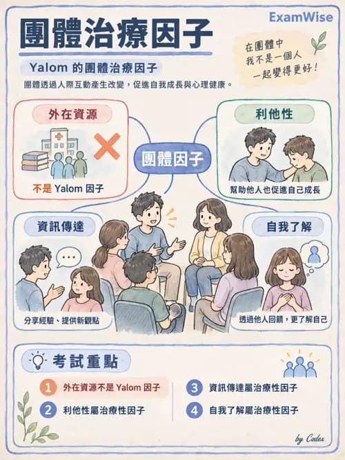 職治 - 團體發展與領導 - AI 圖文解析預覽