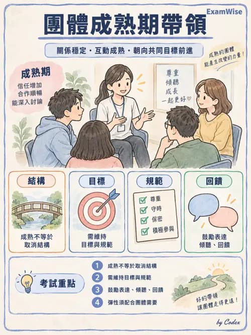職治 - 團體發展與領導 - AI 圖文解析預覽