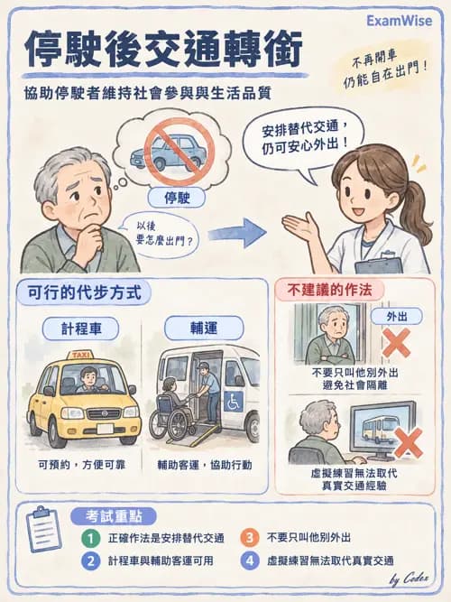 職治 - 社區職能治療與長期照顧 - AI 圖文解析預覽