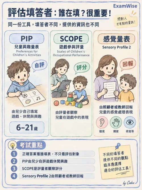 職治 - 評估方法與測量 - AI 圖文解析預覽